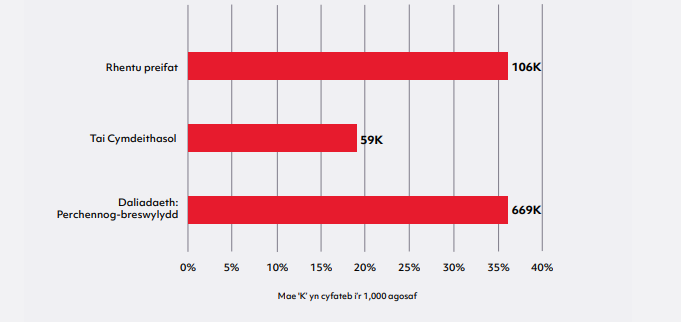 Siart bar llorweddol